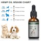 [Not Available in UK] Vitablossom Hemp oil for Dogs,Organic Hemp oil for Pets, Hemp oil for Pats - 500mg